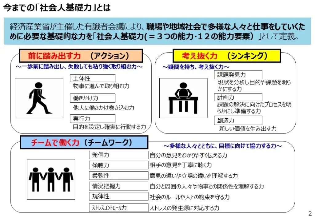 basic-skills-for-working-adults