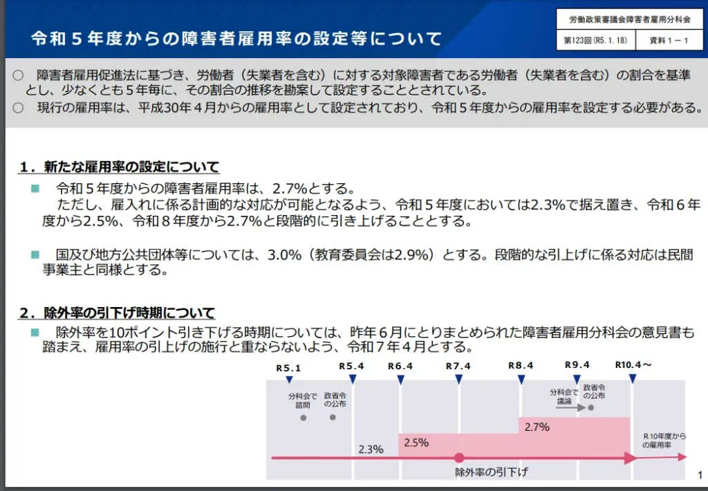 legal-employment-rate