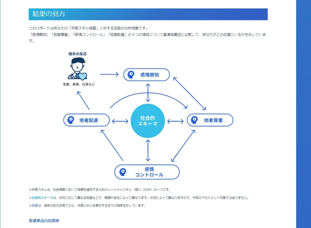 miidas-empathy-result
-3