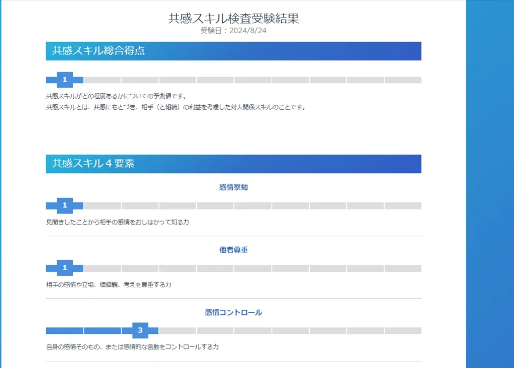 miidas-empathy-result
-1