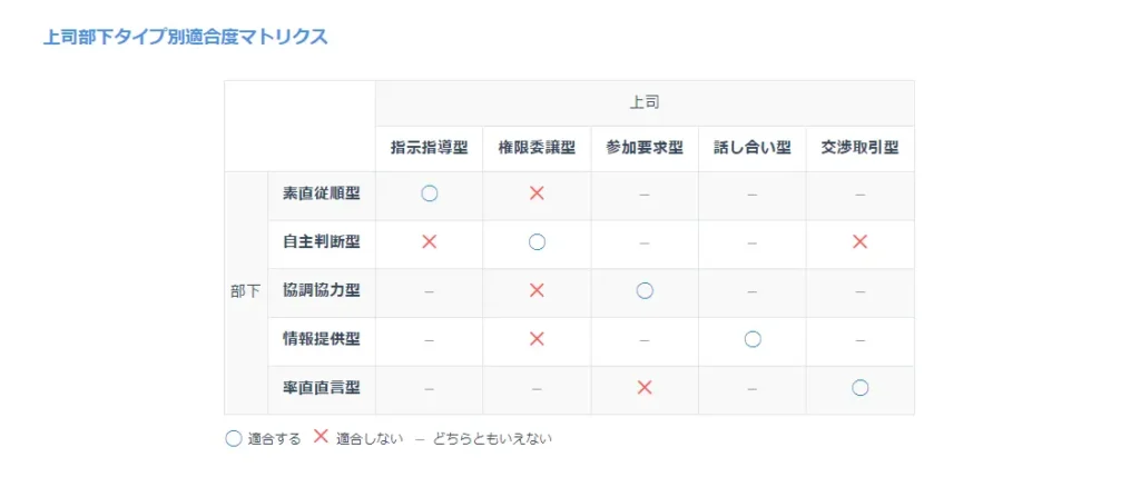 miidas-hierarchical-elationship-result-4