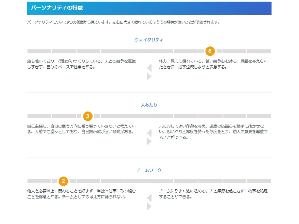 miidas-personality-result
-1