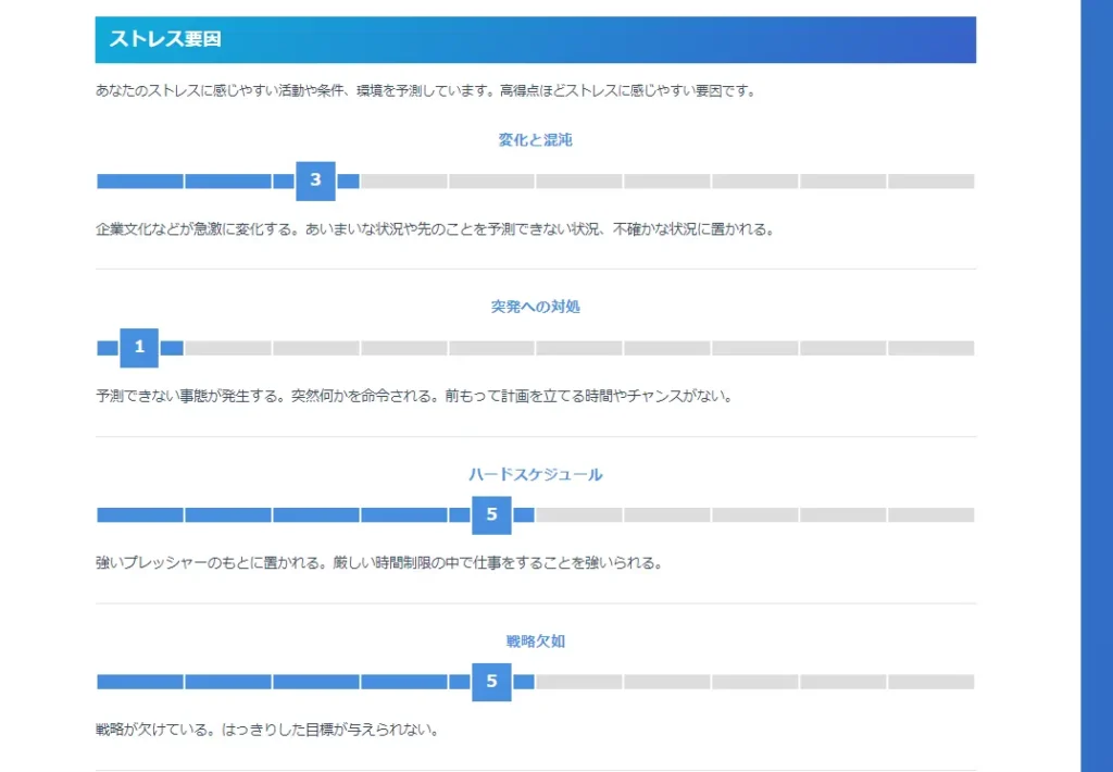 miidas-stress-result-1