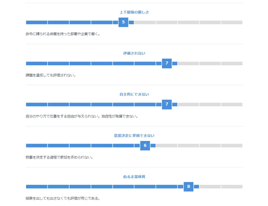 miidas-stress-result-2