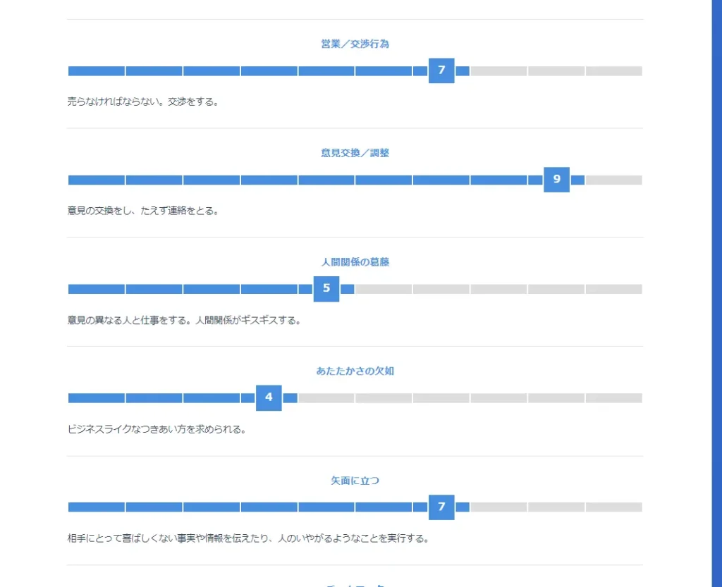 miidas-stress-result-4