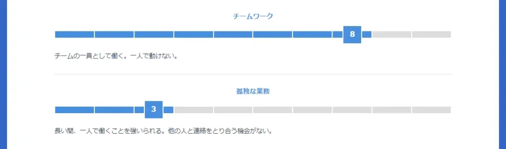 miidas-stress-result-5