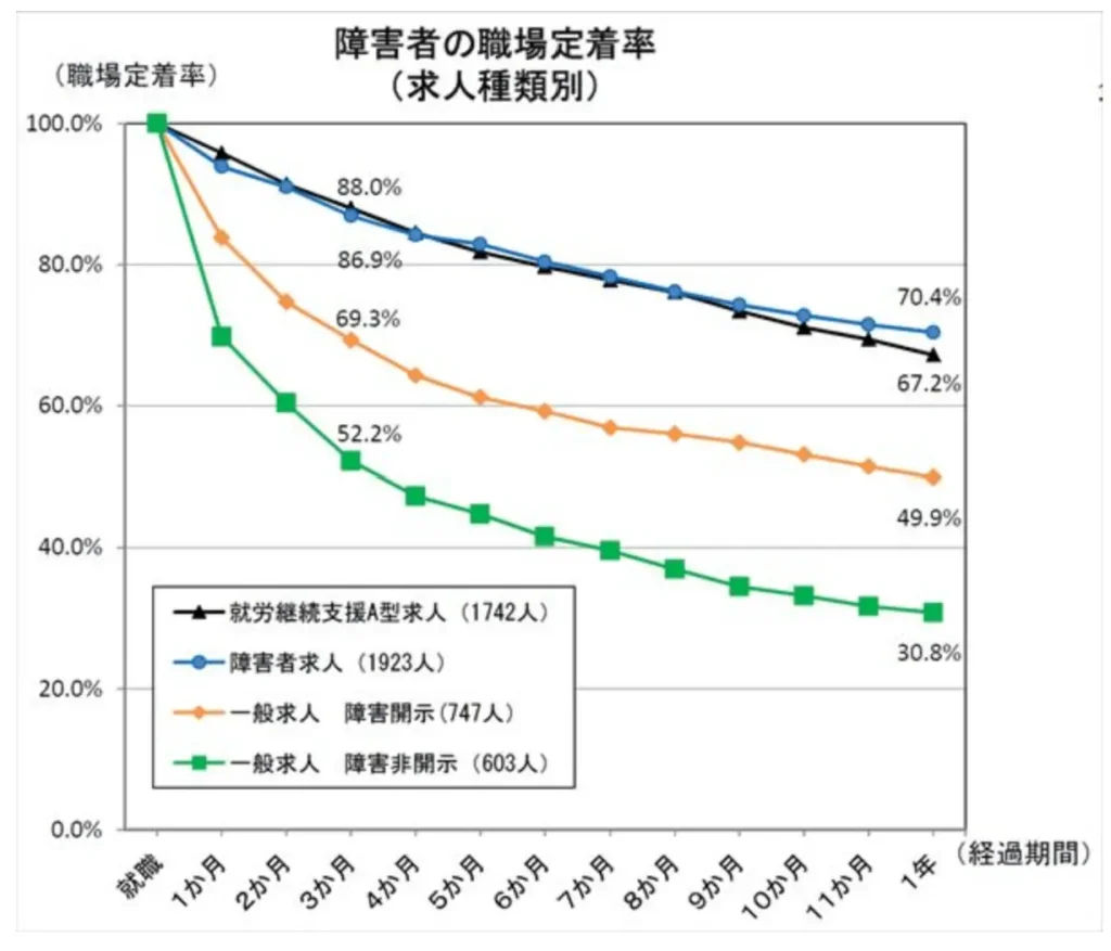 retention-rate