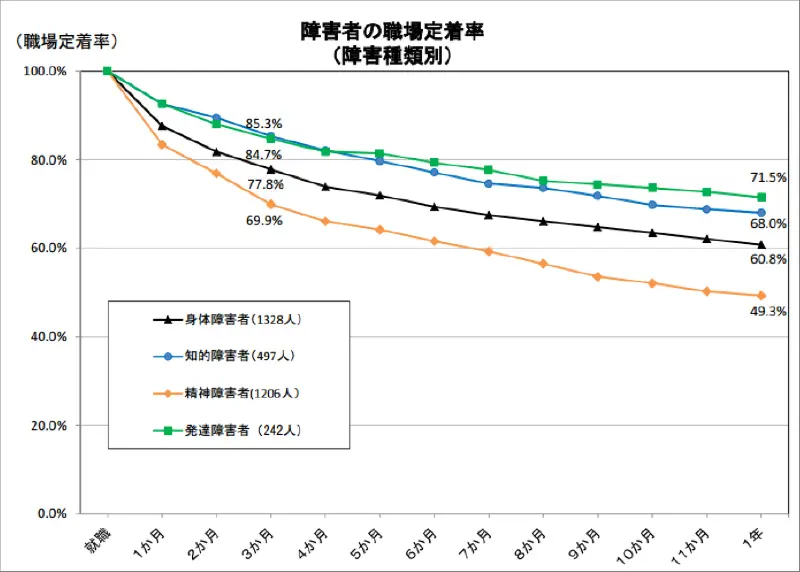 retention-rate
