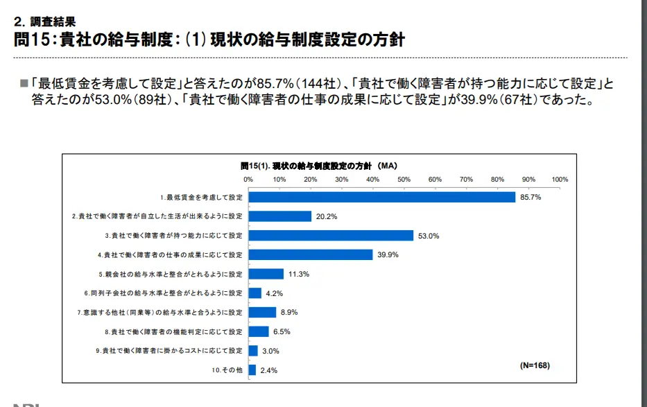 special-subsidiary-life-wages