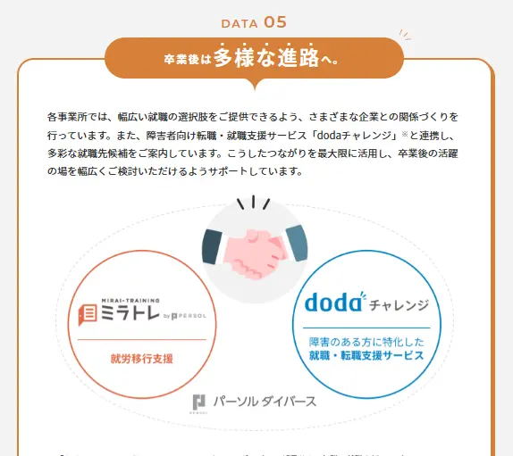 mirai-training-doda-challenge.