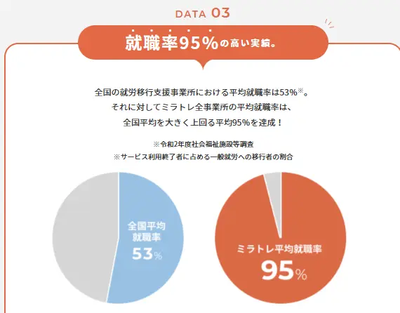 mirai-training-employment-rate