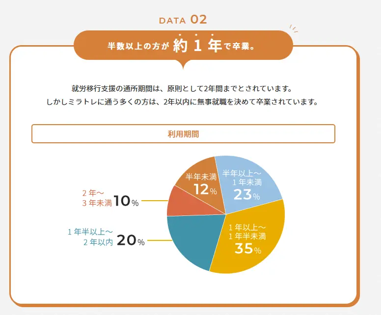 mirai-training-find-work