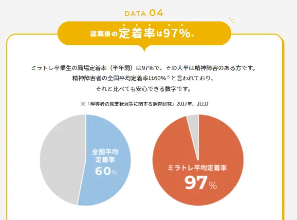 mirai-training-retention-rate